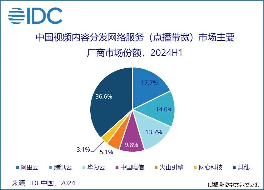 金山云大客户端云账户app下载-第2张图片-太平洋在线下载