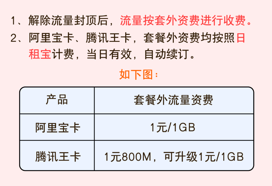 包含联通客户端流量解封的词条-第1张图片-太平洋在线下载