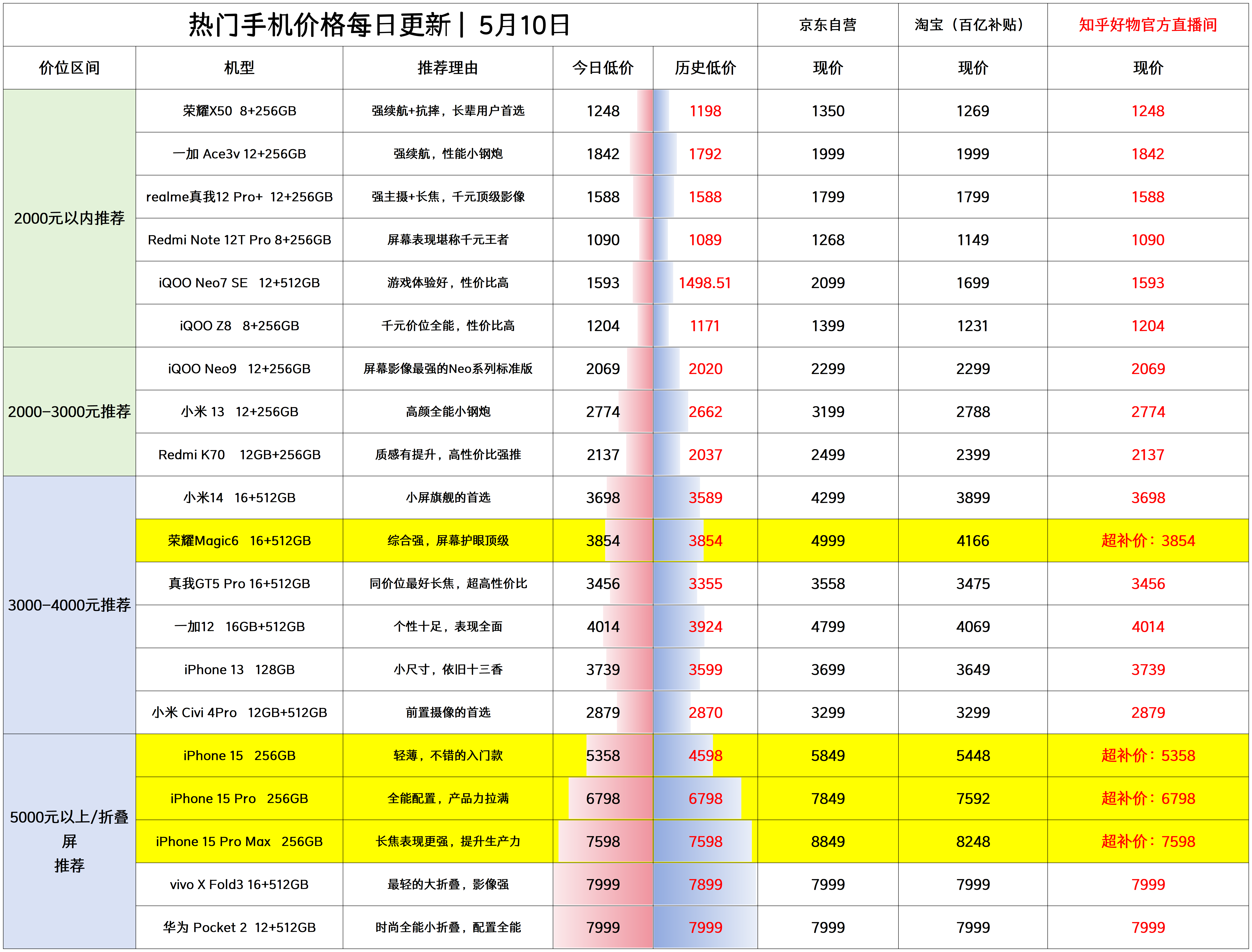 苹果5s黄金版多少钱苹果5s什么时候上市的多少钱